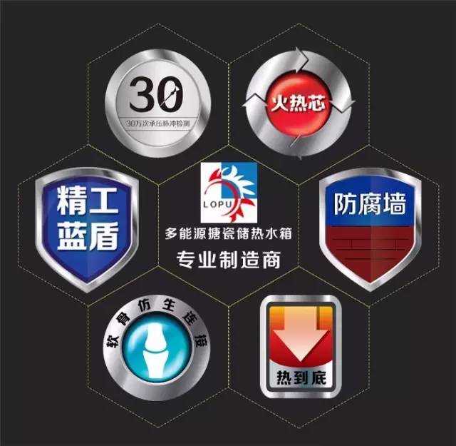 日前,山東龍普太陽能股份有限公司,簡稱“龍普股份”,在“新三板”即全國中小企業股份轉讓系統正式掛牌上市,股票代碼:870395。不忘初心,方得始終。龍普在“新三板”的成功掛牌是不負光陰的努力和積累,為2016年完美劃上句號。